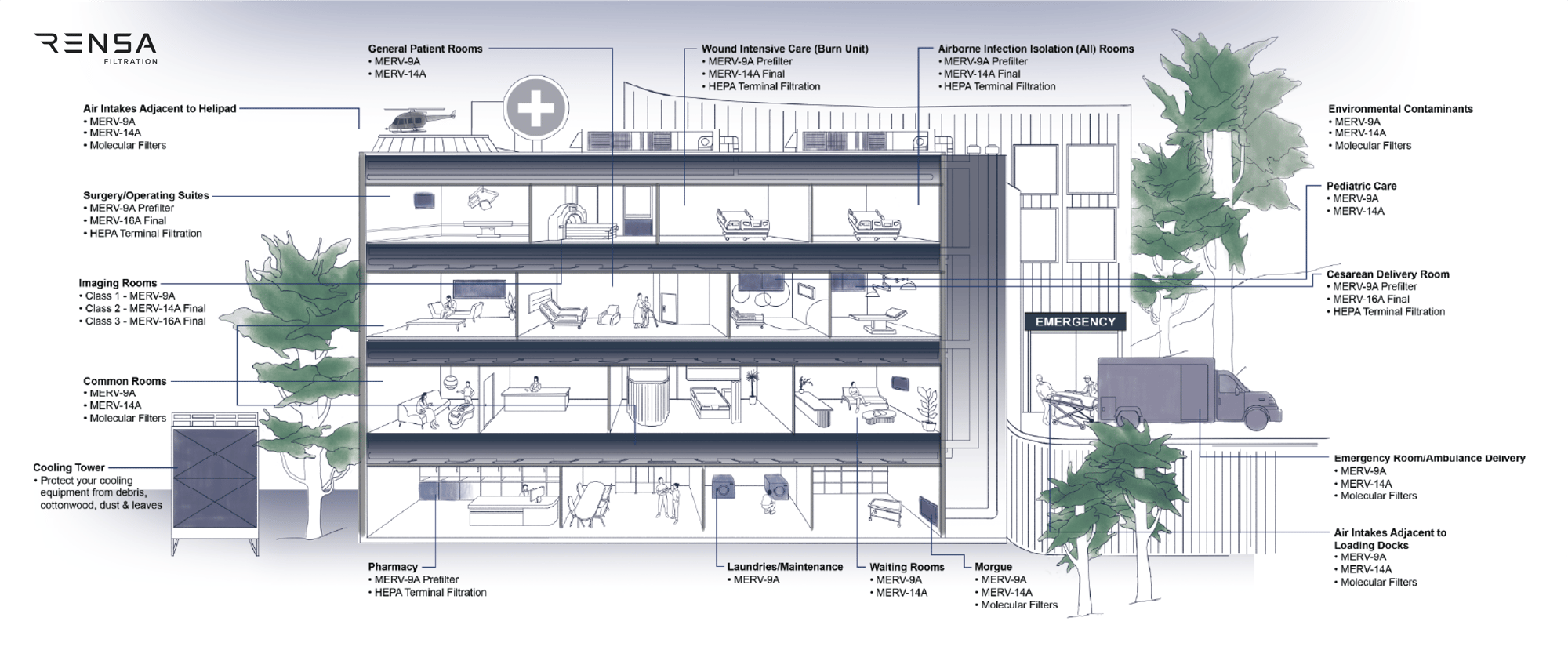 Rensa - Hospital Filtration Solutions
