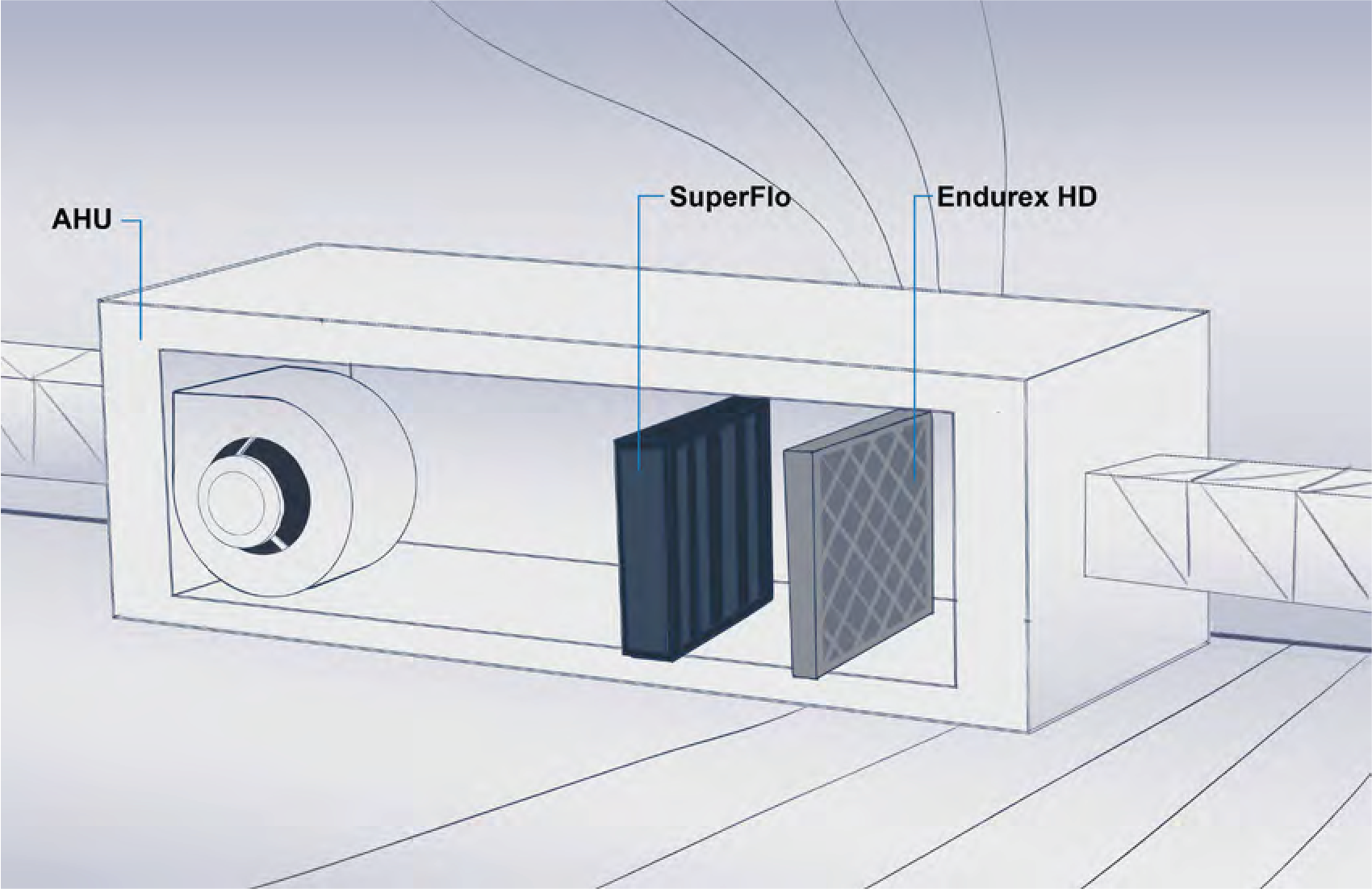 Illustration - Air Handler Unit - Remote Engagement Console